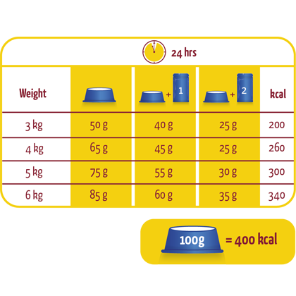 Versele Laga Lara Adult Urinary Care low PH dry food 2kg